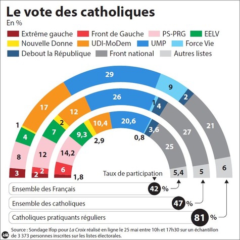 infographie-vote-catho_lacroix_moyen.jpg